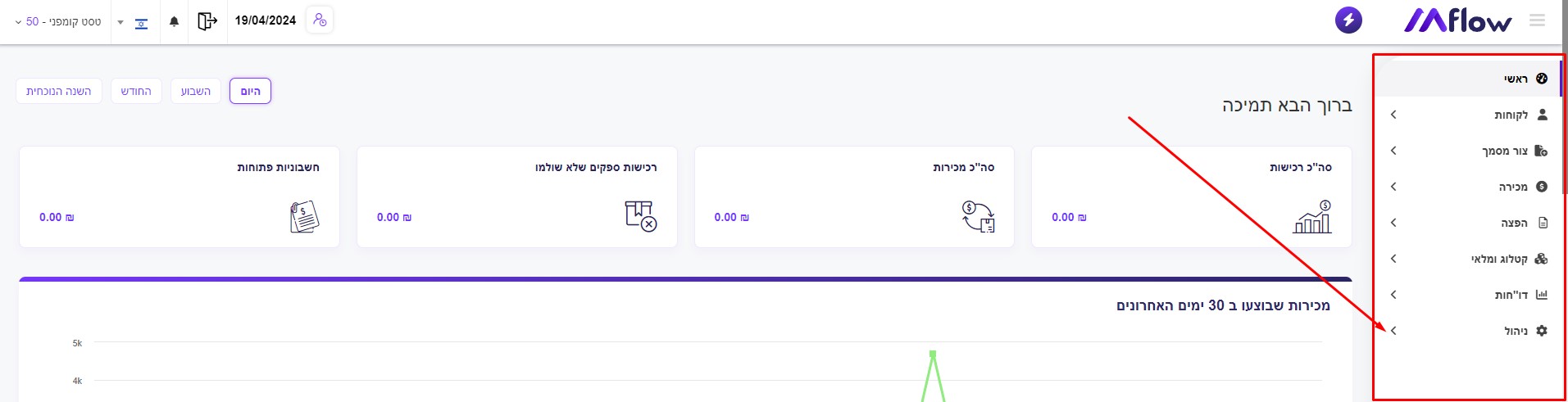 הפנייה לניהול